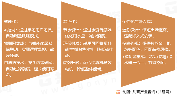 5年中国洗衣机龙头市场规模同比增长10%[图]爱游戏随着智能家居的普及和环保政策的推进202(图3)