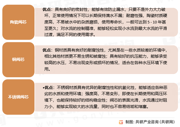 5年中国洗衣机龙头市场规模同比增长10%[图]爱游戏随着智能家居的普及和环保政策的推进202(图5)