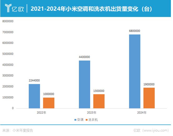 时2年方洪波向小米开战AYX爱游戏任期倒