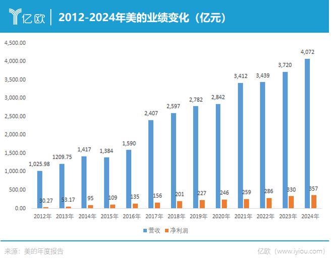 时2年方洪波向小米开战AYX爱游戏任期倒计(图2)